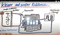 Kühlkreislauf (Bild: Kfz-Schule, YouTube)