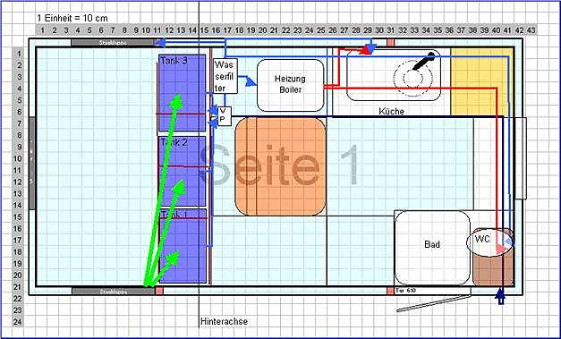 Der "Wasser-Plan" ...