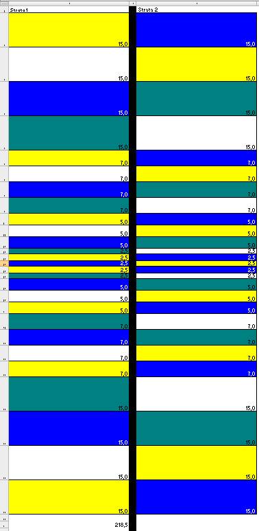 ... fertige Stratas, Seite an Seite