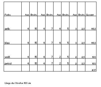 Zuschnitttabelle ...