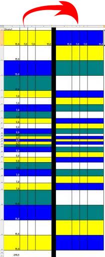 Beginn mit 4 Spalten pro Strata