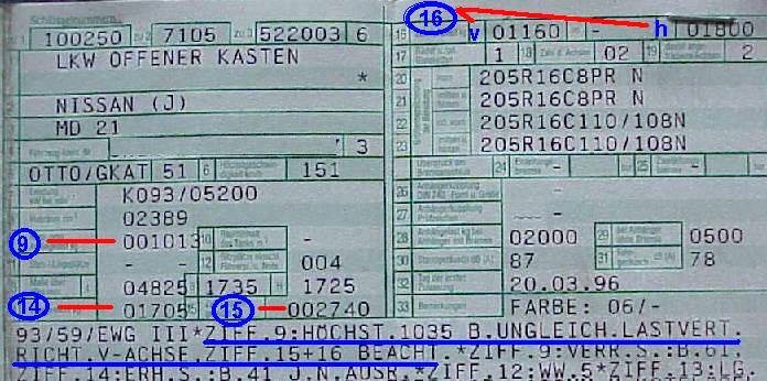 Eintrge zur Beladung ohne Ende ...