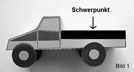 Gleichmige Lastverteilung ...