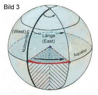 Gps Basics