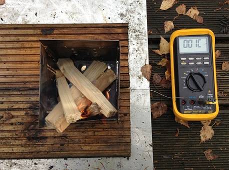 FireBox ohne Feuerschale, Temp. bei Zndung (Start der Messung)