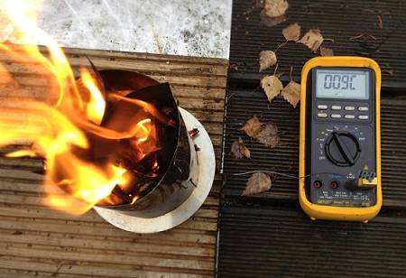 Folienhobo mit Untergestell, Temp. nach 5 Min. Vollbrand