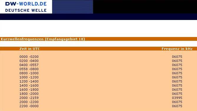 Frequenzplan Sendegebiet 18: Gilt auch fr Finnland ...
