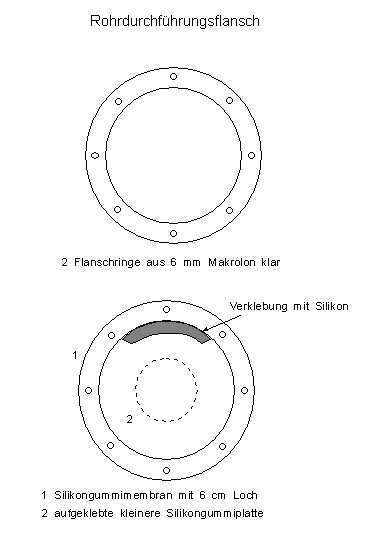 Rohrdurchfhrungsflansch