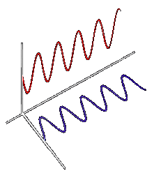 Waagerecht und senkrecht polarisierte Wellen ...