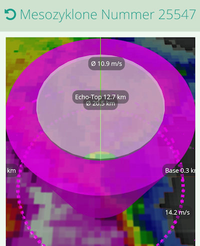 ... animierte Darstellung ...