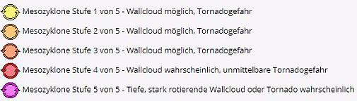 Symbole fr Mesozyklone ...