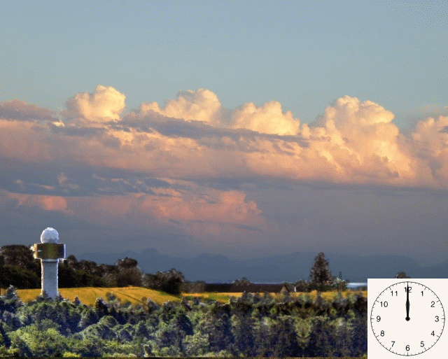 Schematische Funktionsweise eines Wetterradars ...