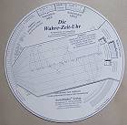 Schnell montiert: Die Wahre-Zeit-Uhr ... Schnell montiert: Die Wahre-Zeit-Uhr ...