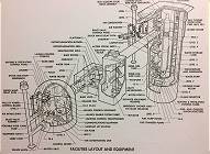 Abschussanlage und Bestandteile ...