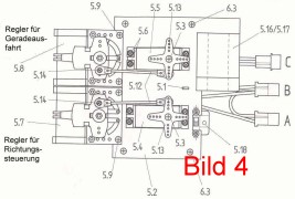 Aufbau Regler im Fahrzeug