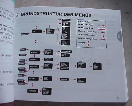 Manchmal verliert man hier die bersicht ...