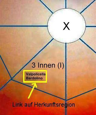 Ausschnitt aus dem groen Aroma-Achteck ...